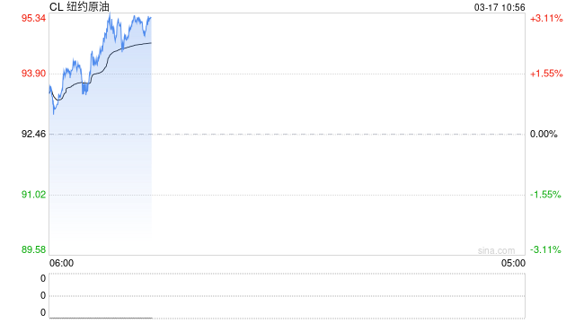 IEA:必要时将释放更多石油储备 重开霍尔木兹海峡至关重要