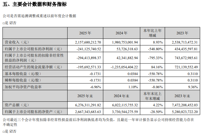刚刚,德勤首份A股2025年度审计报告出炉!毕马威再签2份A股审计报告!