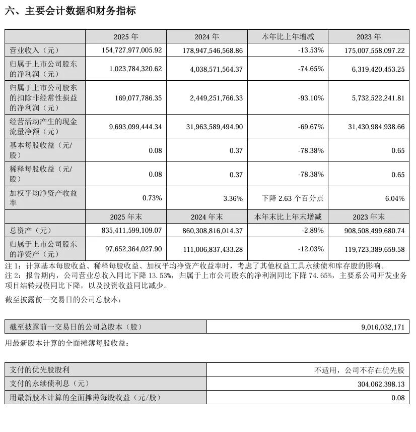 刚刚,德勤首份A股2025年度审计报告出炉!毕马威再签2份A股审计报告!