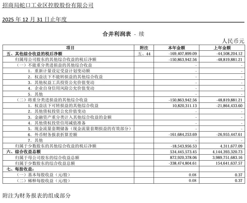 刚刚,德勤首份A股2025年度审计报告出炉!毕马威再签2份A股审计报告!