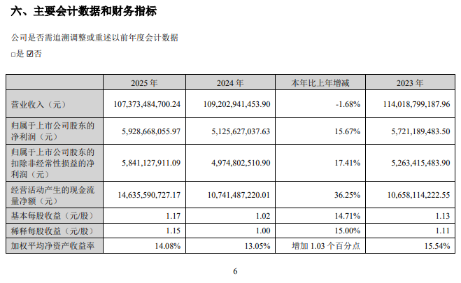 刚刚,德勤首份A股2025年度审计报告出炉!毕马威再签2份A股审计报告!