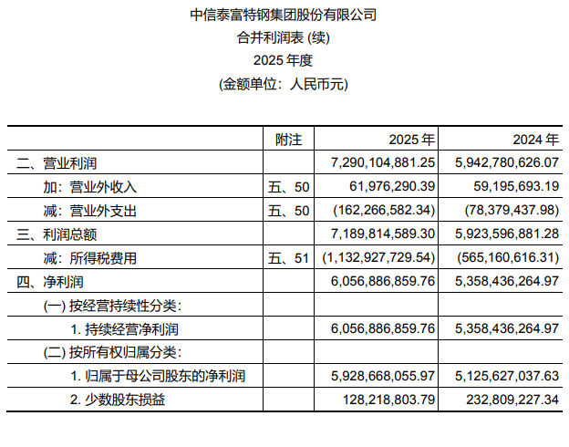 刚刚,德勤首份A股2025年度审计报告出炉!毕马威再签2份A股审计报告!
