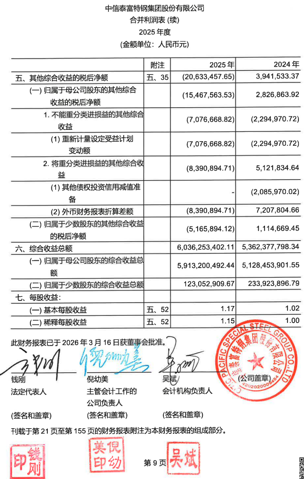 刚刚,德勤首份A股2025年度审计报告出炉!毕马威再签2份A股审计报告!