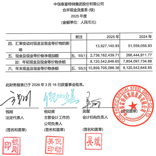 刚刚,德勤首份A股2025年度审计报告出炉!毕马威再签2份A股审计报告!