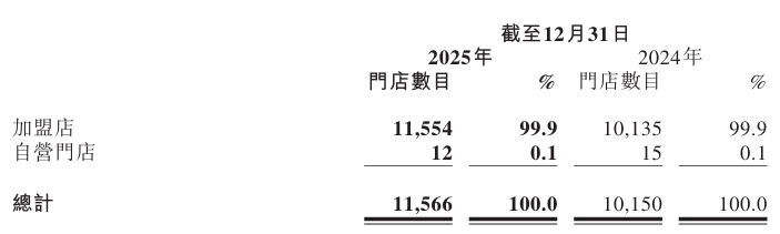 锅圈2025年多赚87.8%后的六大展望：从销售网络、战略、会员运营及IP、AI大数据赋能、产业布局到海外市场