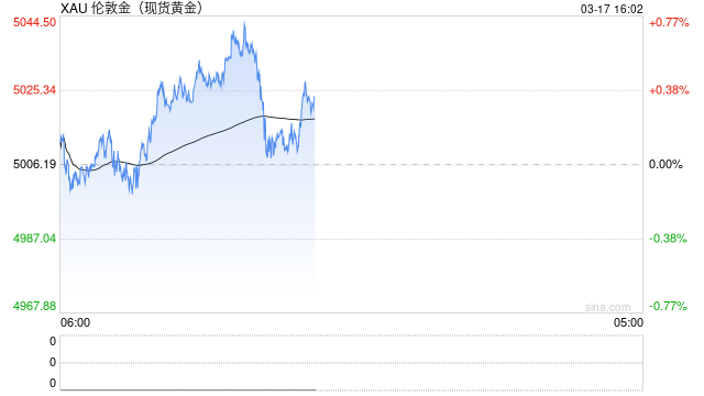 DWS:2027年3月黄金目标价5400美元