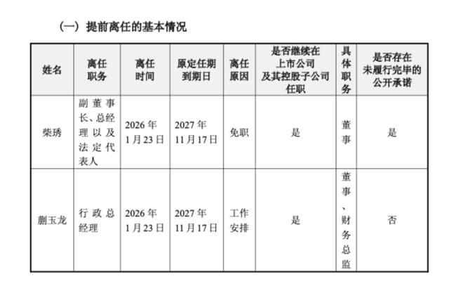 妙可蓝多完成多项工商变更:蒯玉龙接替柴琇任法定代表人