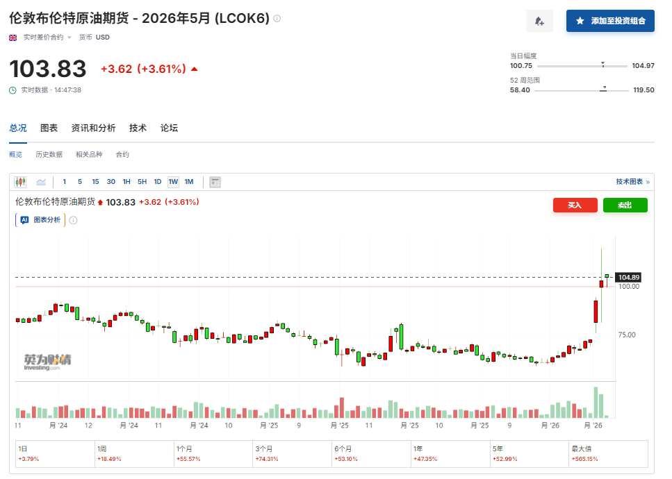 高油价“浇灭”FED降息预期?大摩坚称:6月首降,还有2次!