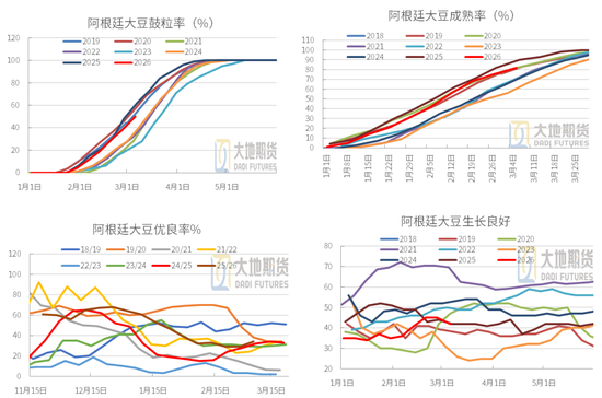 豆粕:短期支撑仍在,中期拐点存疑
