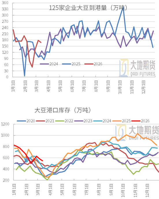 豆粕:短期支撑仍在,中期拐点存疑
