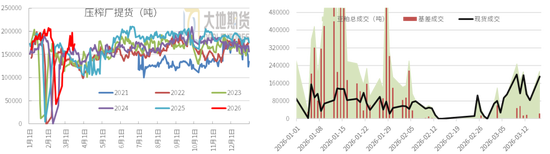 豆粕:短期支撑仍在,中期拐点存疑