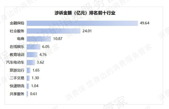 368%增幅 超越网贷!保险成2025年投诉增长最迅猛金融行业