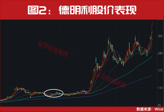 355天!涨幅超11倍的PCB细分赛道龙头,曝光!