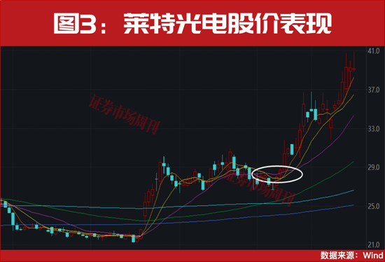 355天!涨幅超11倍的PCB细分赛道龙头,曝光!