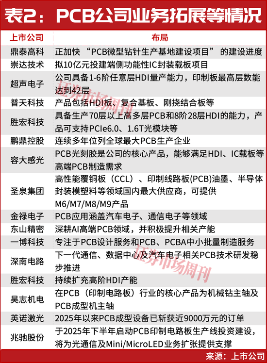 355天!涨幅超11倍的PCB细分赛道龙头,曝光!