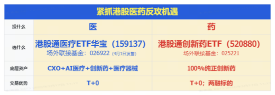 A港冲高回落!光模块急跌,高“光”创业板人工智能ETF挫逾4%!大金融发力,华宝基金银行ETF逆市六连升