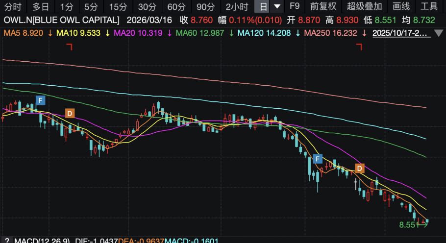 摩根士丹利警告:私募信贷违约率预计将攀升至8%!AI冲击成最大诱因?
