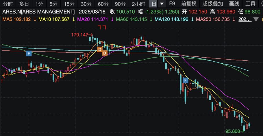 摩根士丹利警告:私募信贷违约率预计将攀升至8%!AI冲击成最大诱因?