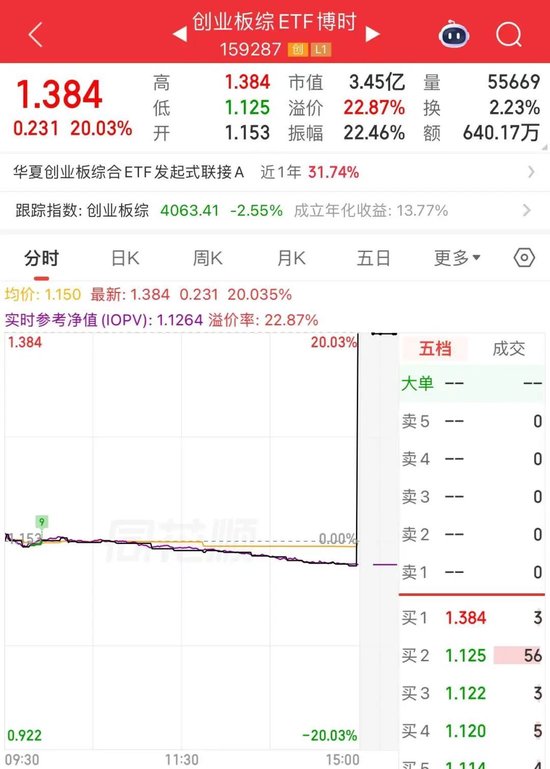 尾盘直线涨停,大幅溢价!明日停牌一小时