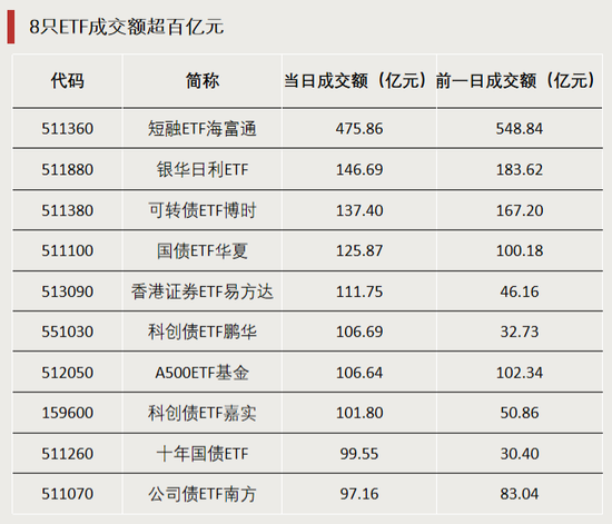 尾盘直线涨停,大幅溢价!明日停牌一小时
