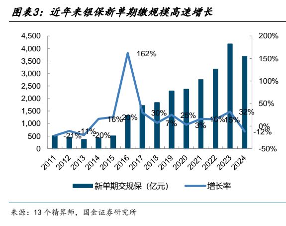 银保渠道“变奏”:1.75%的分红险,凭什么成了银行货架上的“头牌”?