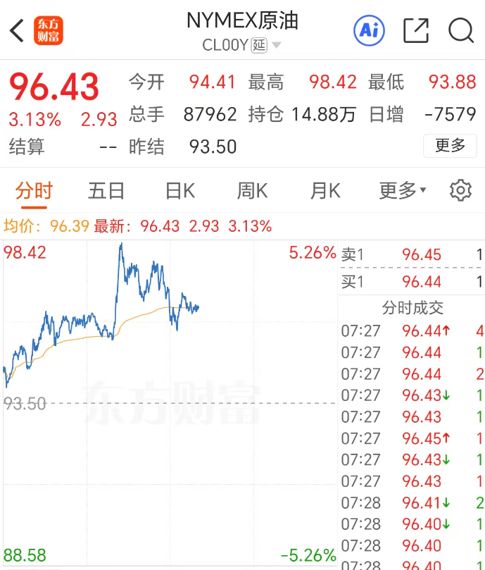 突然直线暴涨!霍尔木兹海峡,传来大消息