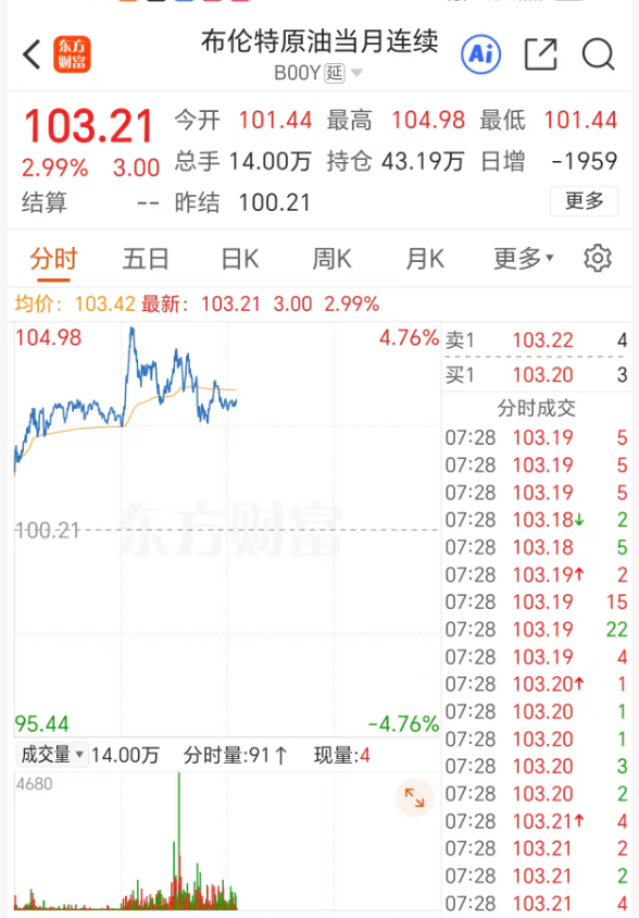 突然直线暴涨!霍尔木兹海峡,传来大消息