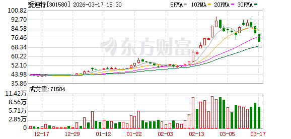 爱迪特:公司已启动产品调价