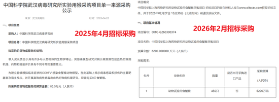 苏州顾氏家族,清仓昭衍新药?
