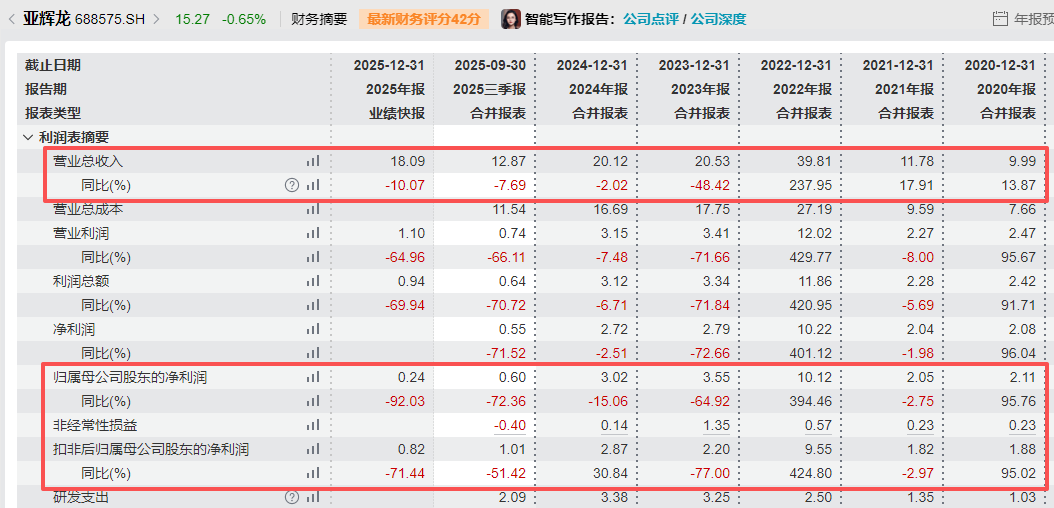 监管出手!688575,750万元罚单落地