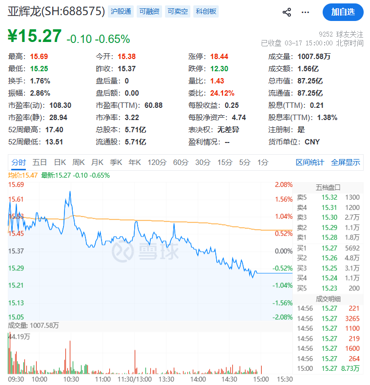监管出手!688575,750万元罚单落地
