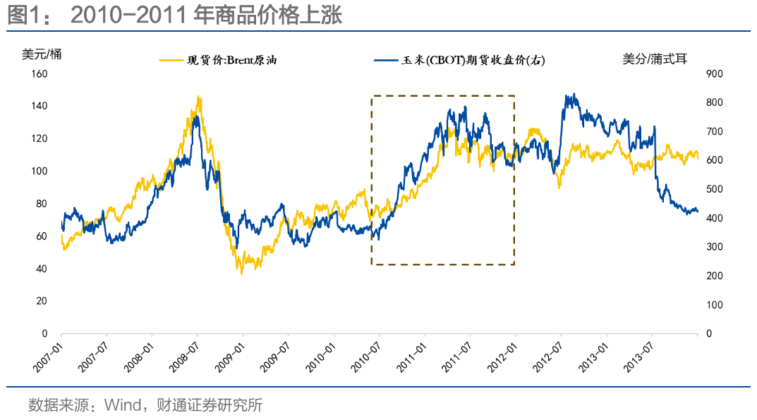 通胀来了,货币政策会变吗?