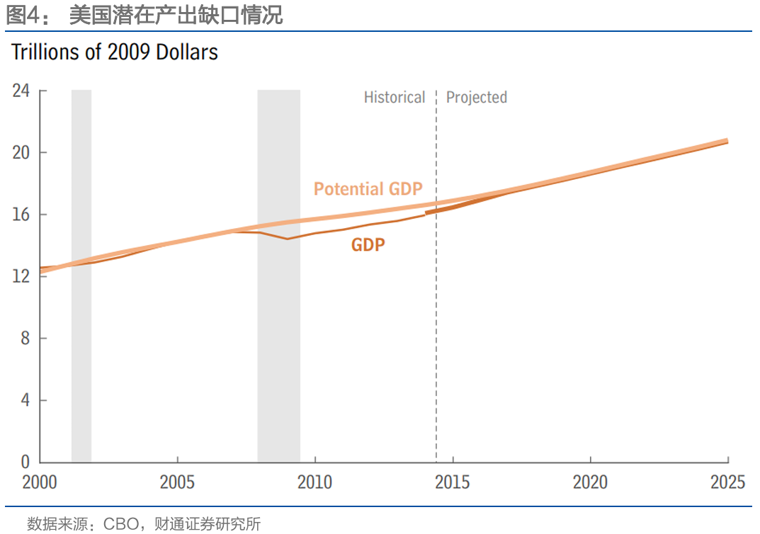 通胀来了,货币政策会变吗?