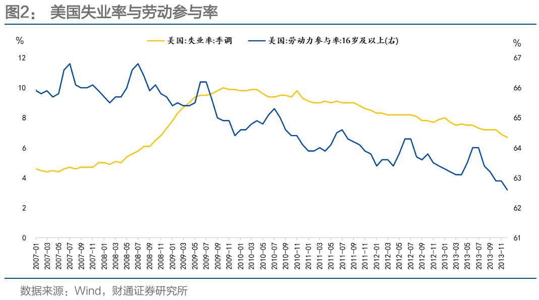 通胀来了,货币政策会变吗?