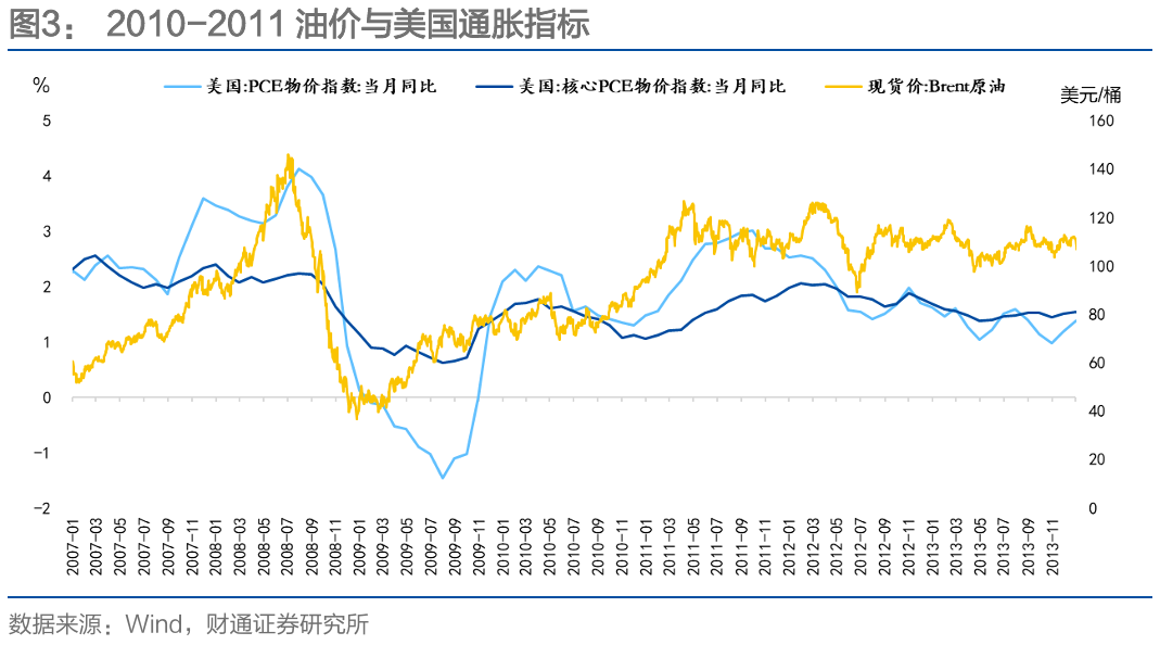 通胀来了,货币政策会变吗?
