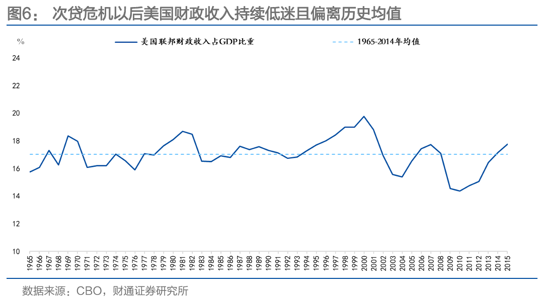 通胀来了,货币政策会变吗?
