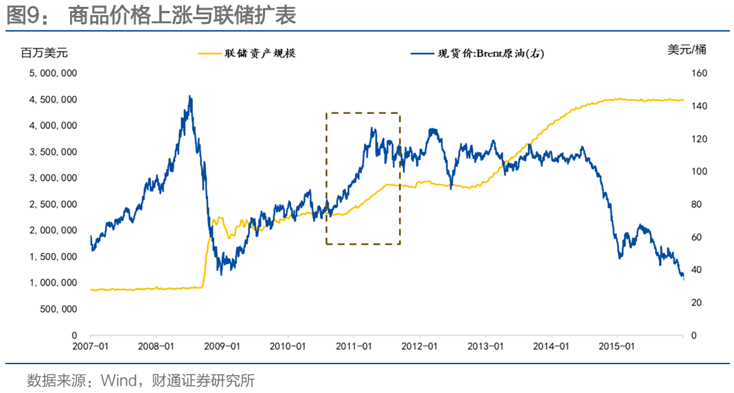 通胀来了,货币政策会变吗?