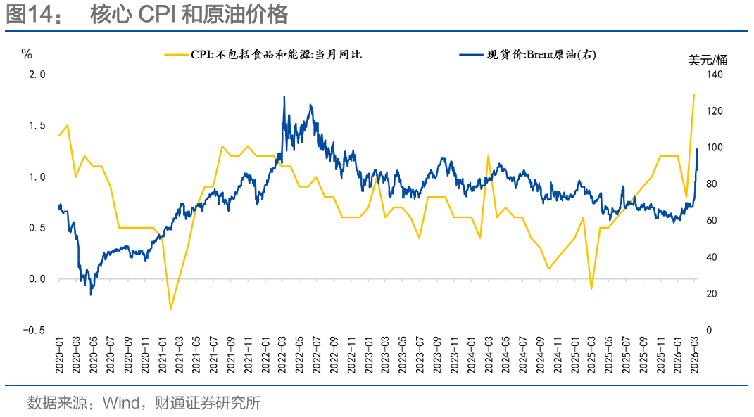 通胀来了,货币政策会变吗?