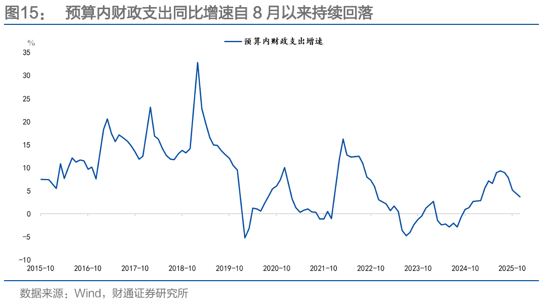 通胀来了,货币政策会变吗?