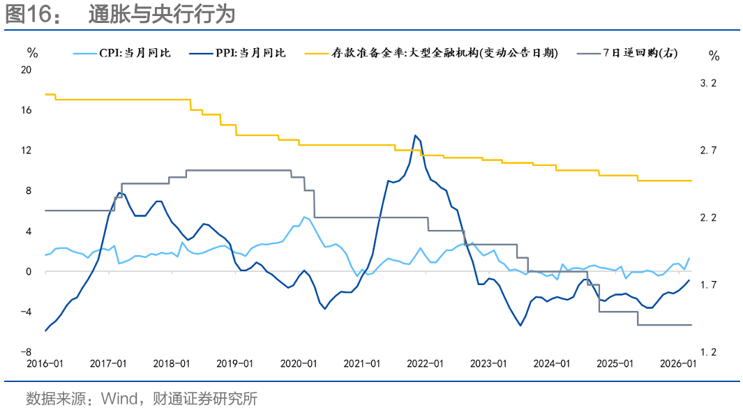 通胀来了,货币政策会变吗?