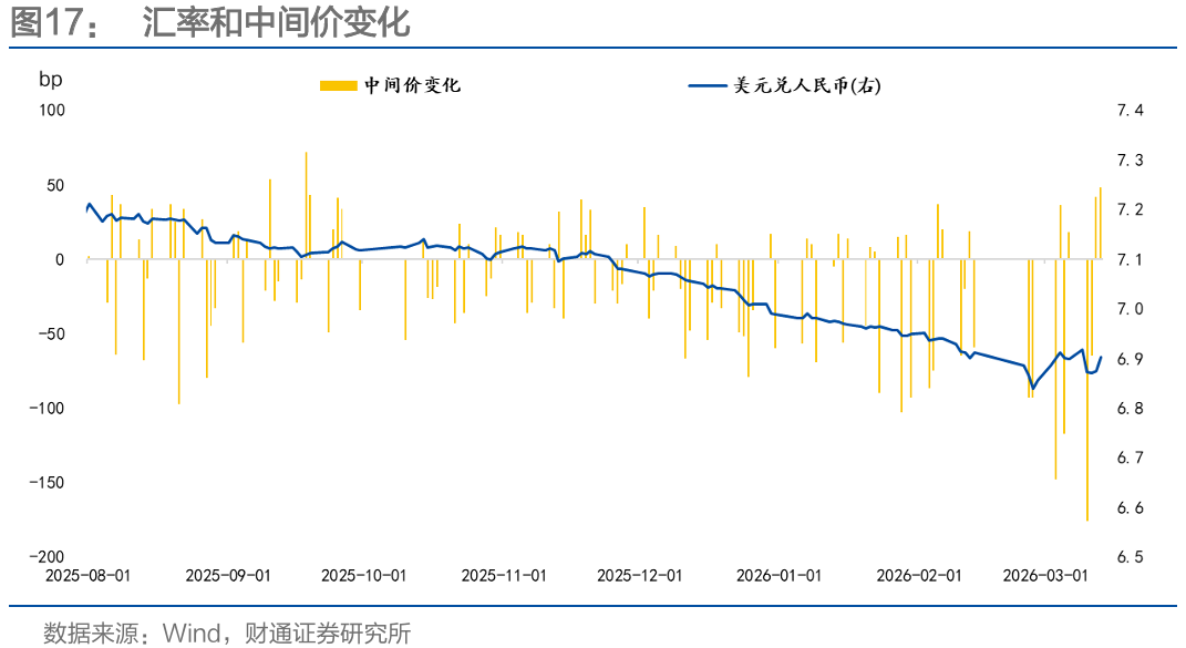通胀来了,货币政策会变吗?
