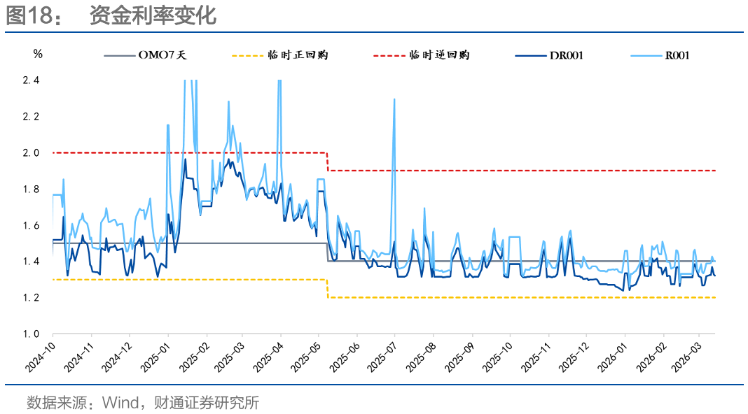 通胀来了,货币政策会变吗?