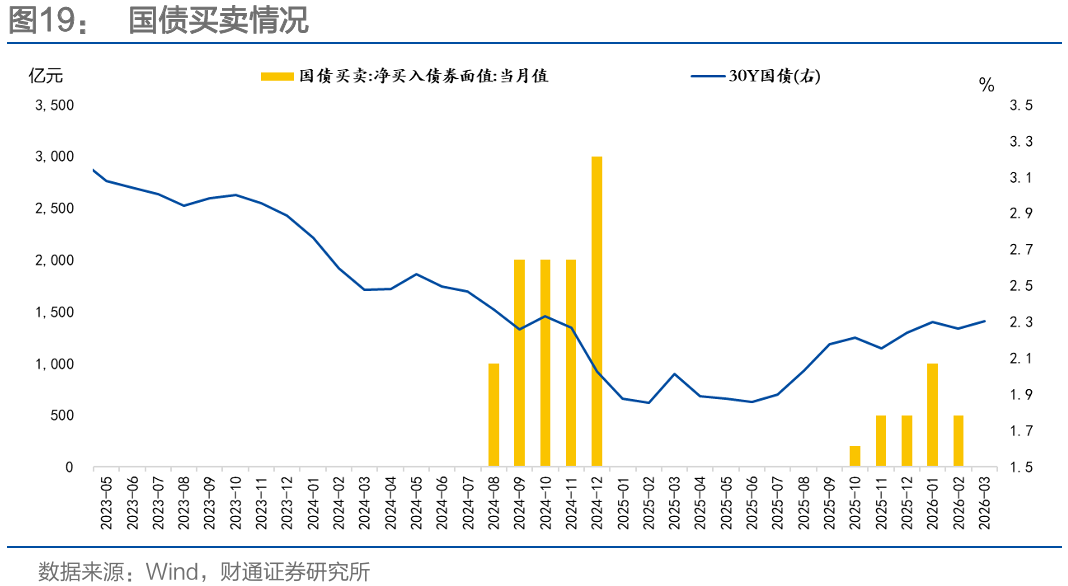 通胀来了,货币政策会变吗?