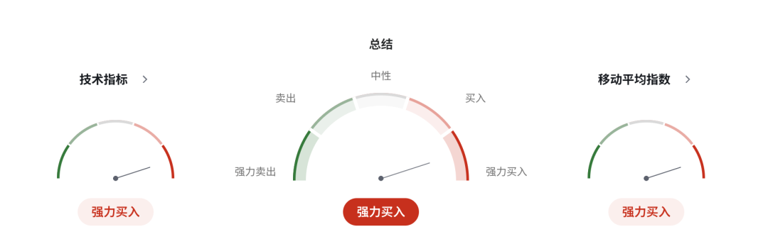 澳币AUDUSD背后惊现史诗级内讧！澳洲联储 5:4投票加息释放极端信号，通胀彻底失控？