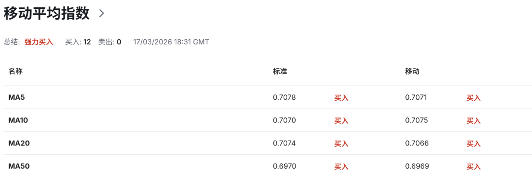 澳币AUDUSD背后惊现史诗级内讧！澳洲联储 5:4投票加息释放极端信号，通胀彻底失控？