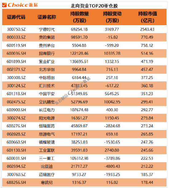 年报大幕拉开!QFII、社保、券商等机构最新重仓股来了