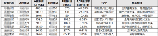 CPO觉得自己跌得挺冤枉的