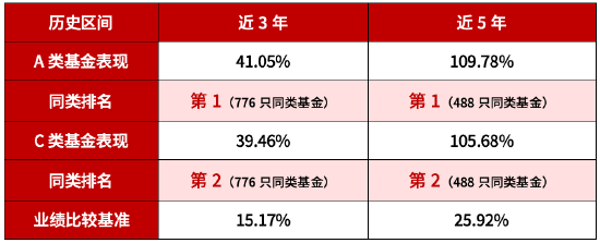 A类近5年涨超109%!华商基金厉骞“固收+”代表作开放申赎