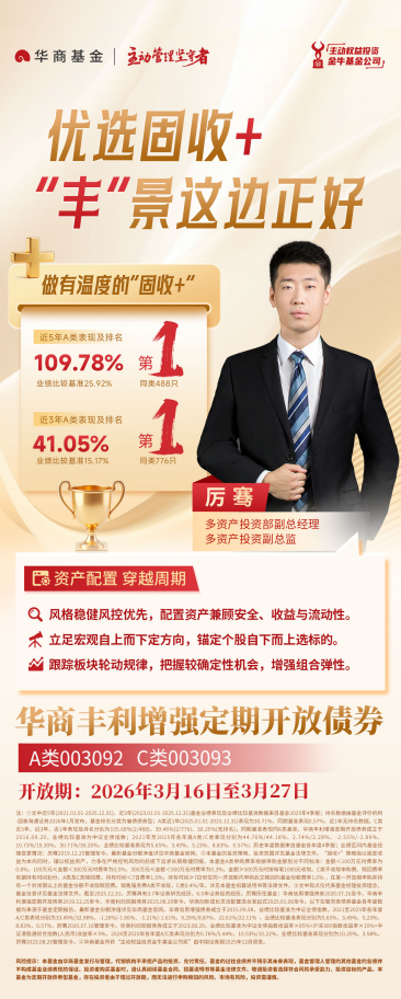 A类近5年涨超109%!华商基金厉骞“固收+”代表作开放申赎