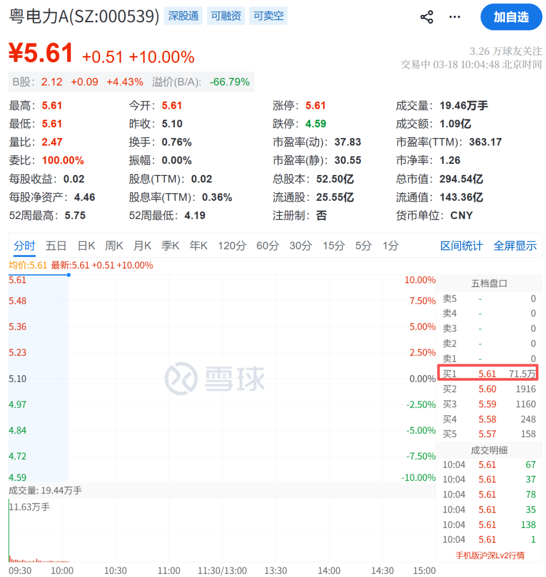 突然拉升!300317,1分钟20cm涨停!